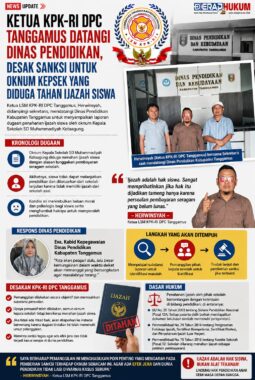 Ketua KPK-RI DPC Tanggamus Datangi Disdik, Desak Sanksi Tegas Oknum Kepsek SD Muhammadiyah Kotaagung Diduga Tahan Ijazah Siswa