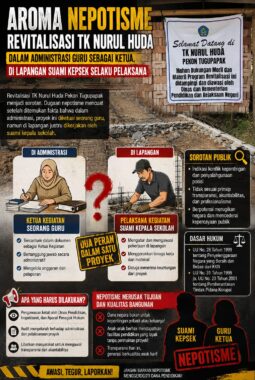 Aroma Nepotisme Revitalisasi TK Nurul Huda Tanggamus: Guru Jadi Ketua Pelaksana Formalitas, Suami Kepsek Kuasai Proyek
