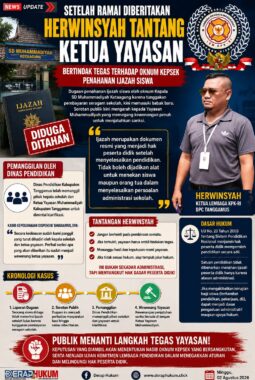 Herwinsyah Tantang Ketua Yayasan Buktikan Ketegasan, Dugaan Penahanan Ijazah Siswa Jadi Ujian Integritas Muhammadiyah Tanggamus