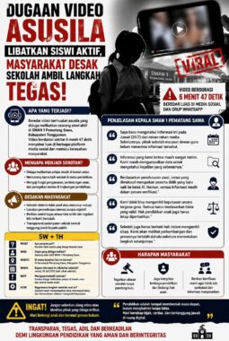 Dugaan Video Asusila Libatkan Siswi Aktif di Tanggamus Viral, Publik Desak Sikap Tegas Sekolah